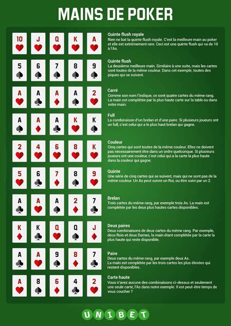 regle poker avec 5 cartes